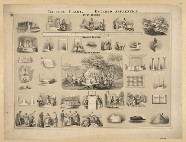 Ein Plakat mit Bildern von Menschen, Bäumen, Gebäuden und anderen Gegenständen, betitelt "Meisterplan" mit Abschnitten "Eintritt", "Erste Sektion", "Zweite Sektion" und "Dritte Sektion".