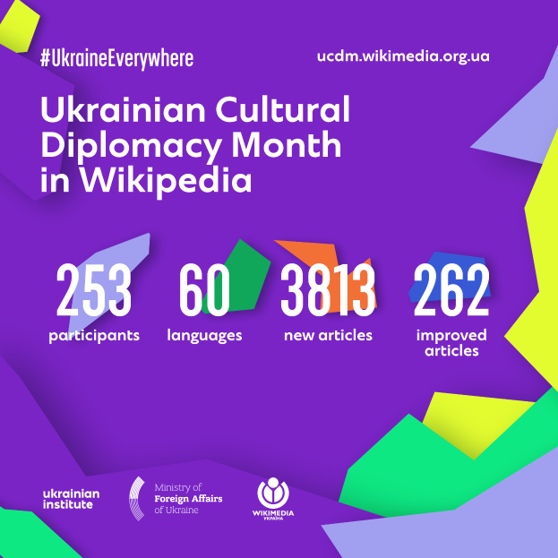 Ein Plakat mit der Aufschrift "Ukrainische Kulturdiplomatie-Monat in Wikipedia" in weiß gegenüber einem blauen Hintergrund, mit einer bunten Weltkugel mit einer Karte von Ukraine in der Mitte, umgeben von verschiedenen Ländern.