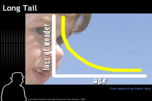 Ein Plakat mit einem traurigen Kindergesicht auf der linken Seite, zentraler Graph und Text, der "long tail loss of wonder" liest.