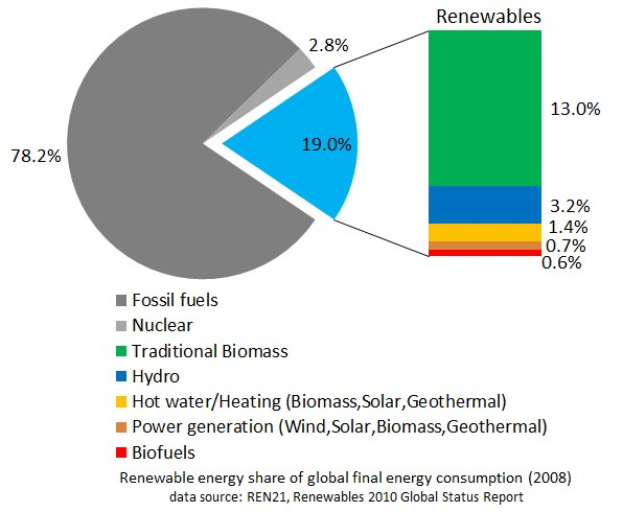 Energiewende-Insights: Florian Ziels neue Prognosen an der UDE
