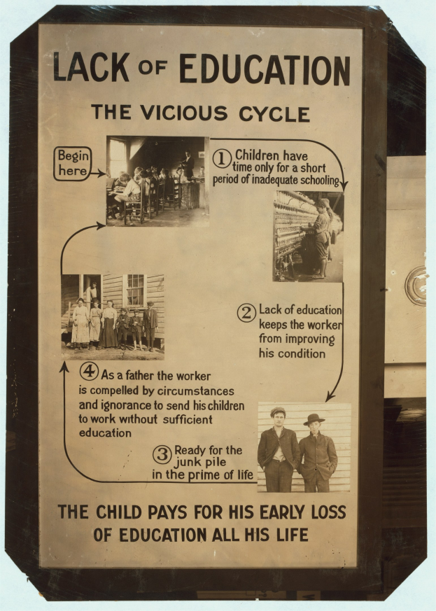 Ein Plakat mit der Aufschrift "Mangel an Bildung: Der bösartige Kreislauf" in fetter schwarzer Schrift, das chaotische, unorganisierte Bilder von Menschen verschiedenen Alters, Geschlechts und Ethnien zeigt.