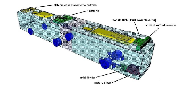 3D-Modell eines Automatbatteries mit beschrifteten Komponenten, das die innere Struktur und Funktionen zeigt.