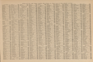 Ein altes Buch, das einen Index der Hauptstädte und Städte in den Vereinigten Staaten zeigt.